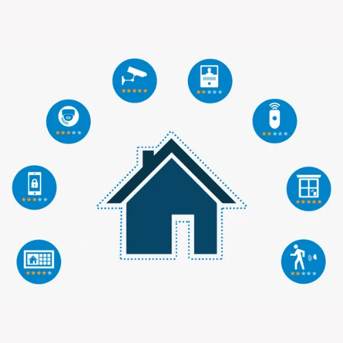 Home Security