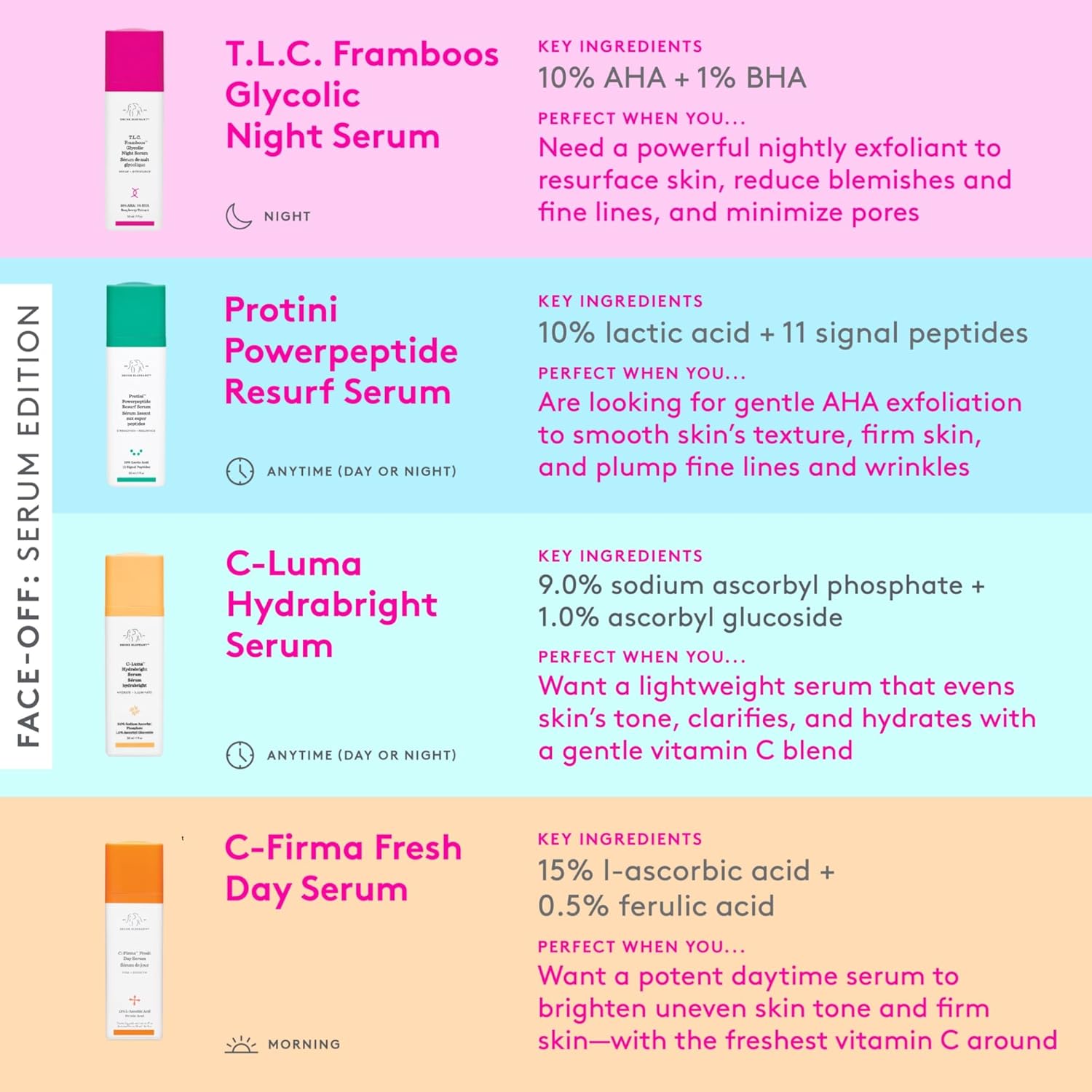 Drunk Elephant T.L.C. Framboos Glycolic Serum – Exfoliating AHA/BHA Serum for Smoother Skin Texture & Clear Pores – Clean, Cruelty-Free, Fragrance-Free, Dermatologist-30Ml