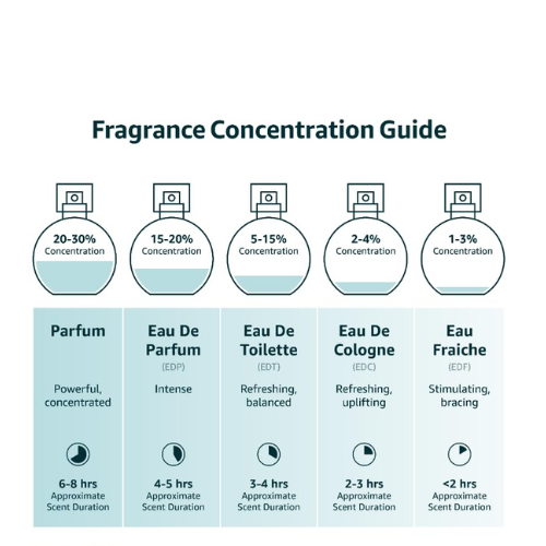 Paco Rabanne Invictus Eau De Toilette Spray 3.4 oz – Fresh Woody Aquatic Cologne