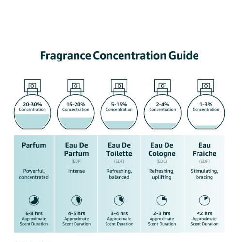 Versace Eros Eau de Toilette Spray for Men – 3.4 oz, Fresh, Woody & Oriental Fra