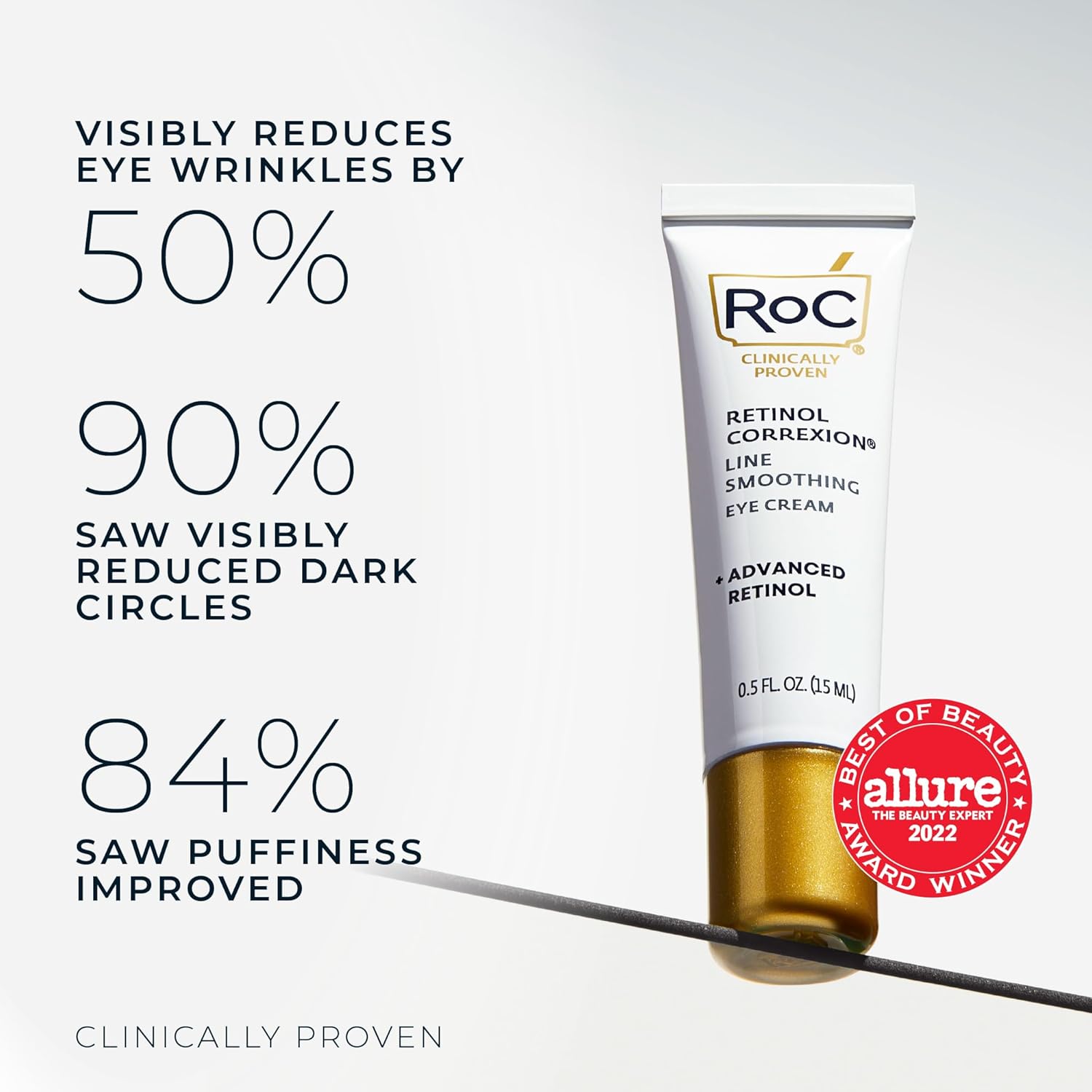 RoC Retinol Correxion Under Eye Cream – Reduces Dark Circles, Puffiness & Wrinkl