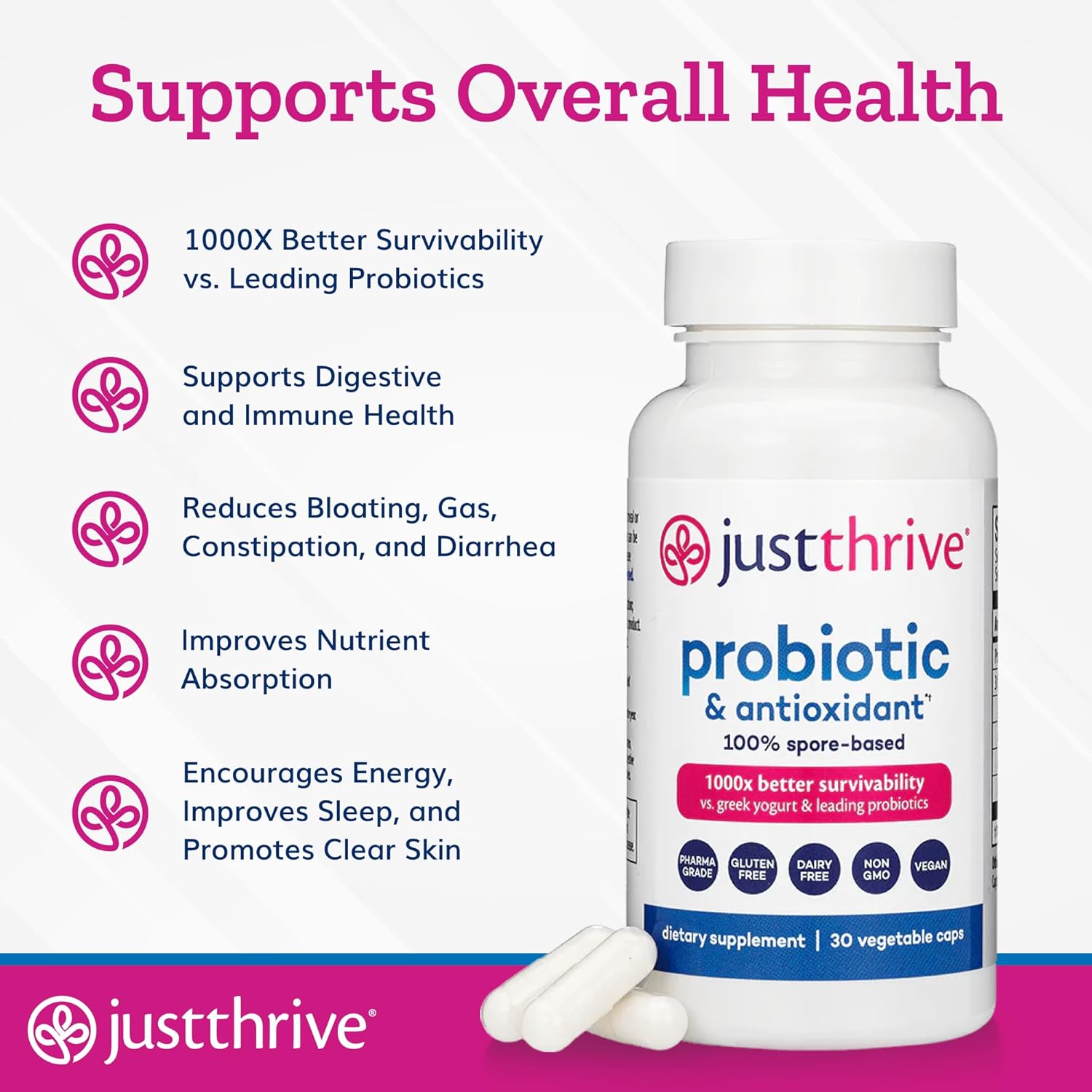 Just Thrive Probiotic & Antioxidant Supplement – 100% Spore-Based Digestive & Im