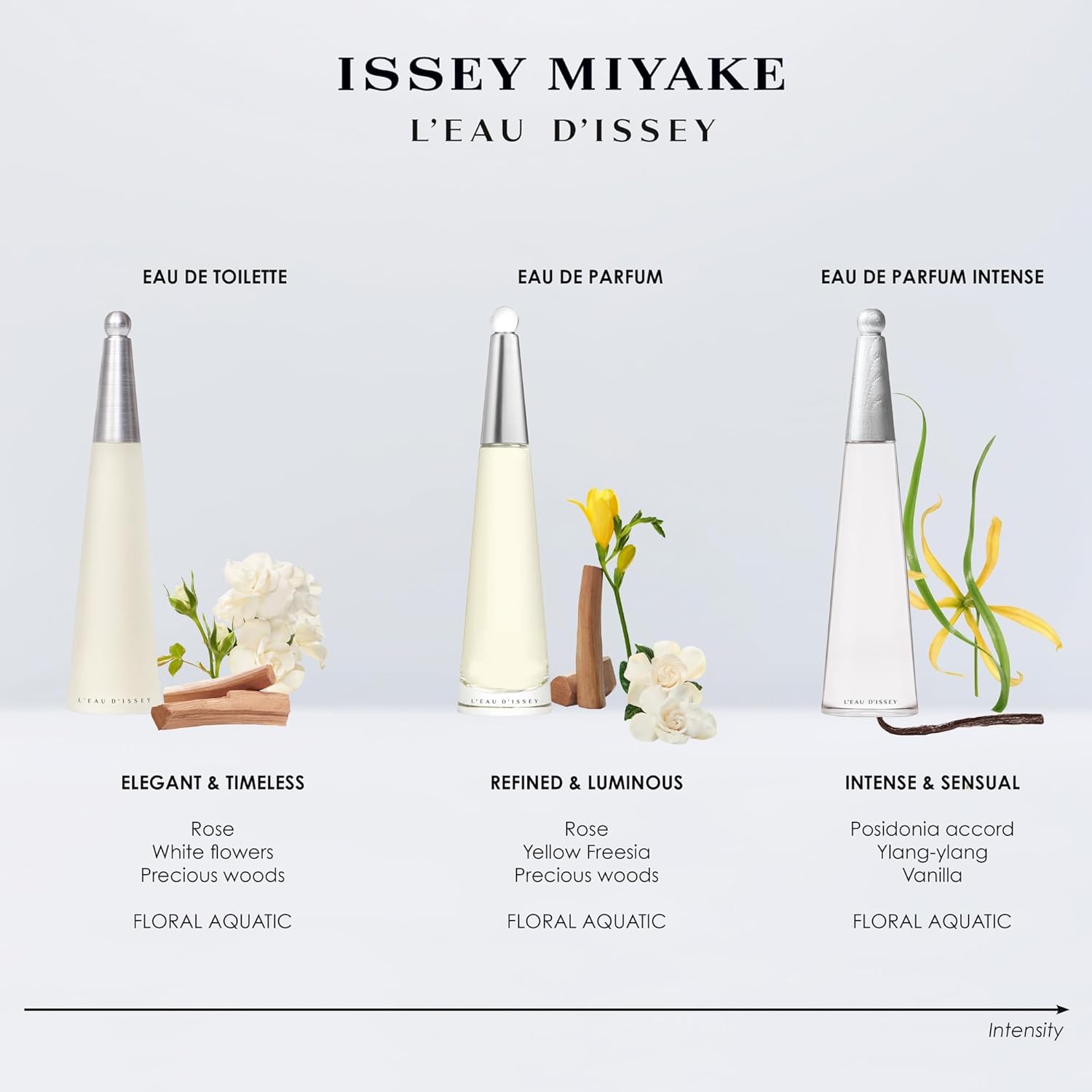 Issey Miyake L’Eau d’Issey Eau de Toilette for Women – Floral & Aquatic Fragranc