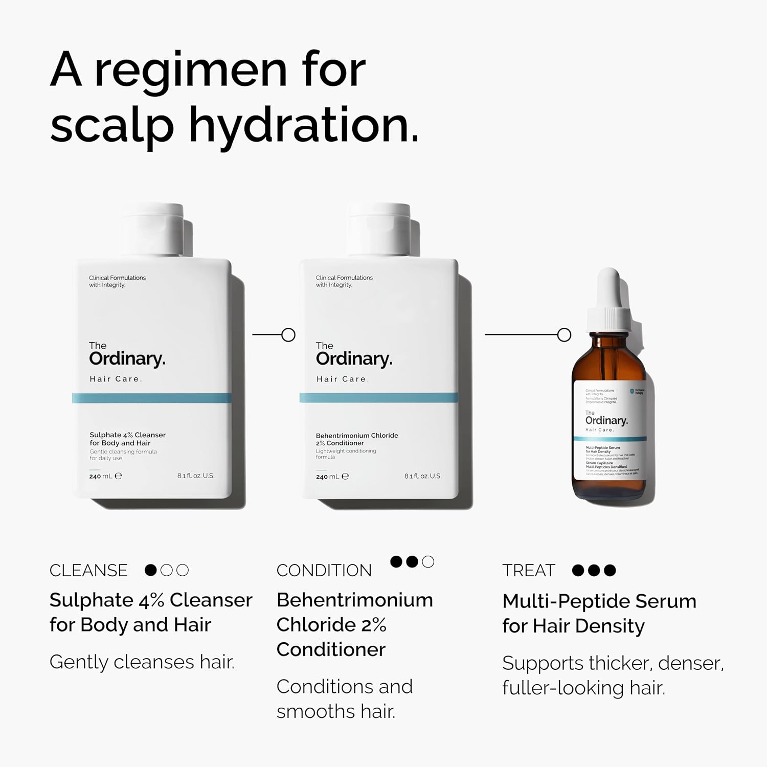 The Ordinary Multi-Peptide Serum for Hair Density – Peptide-Powered Formula for 