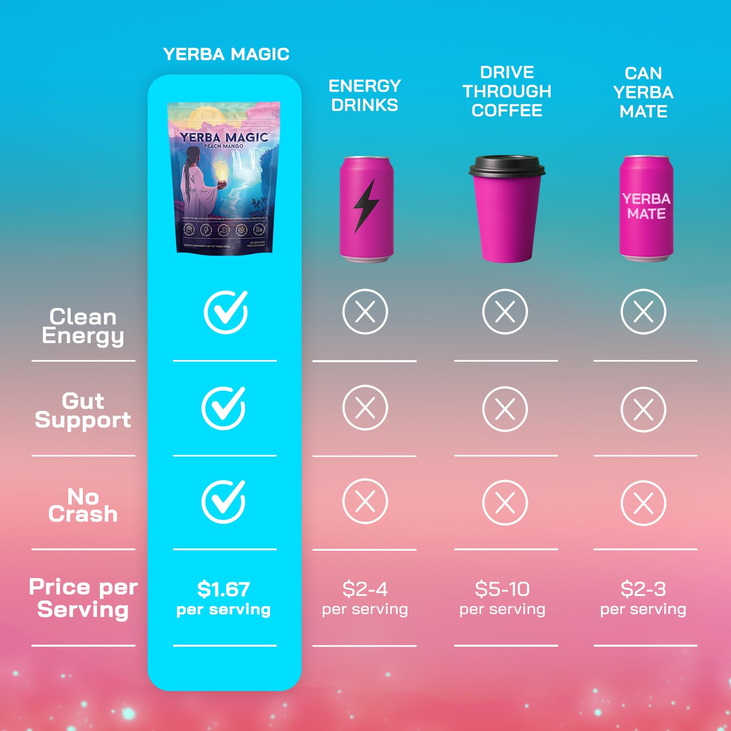 Yerba Magic Instant Yerba Mate Powder – Super Drink with Nootropics, Prebiotics 