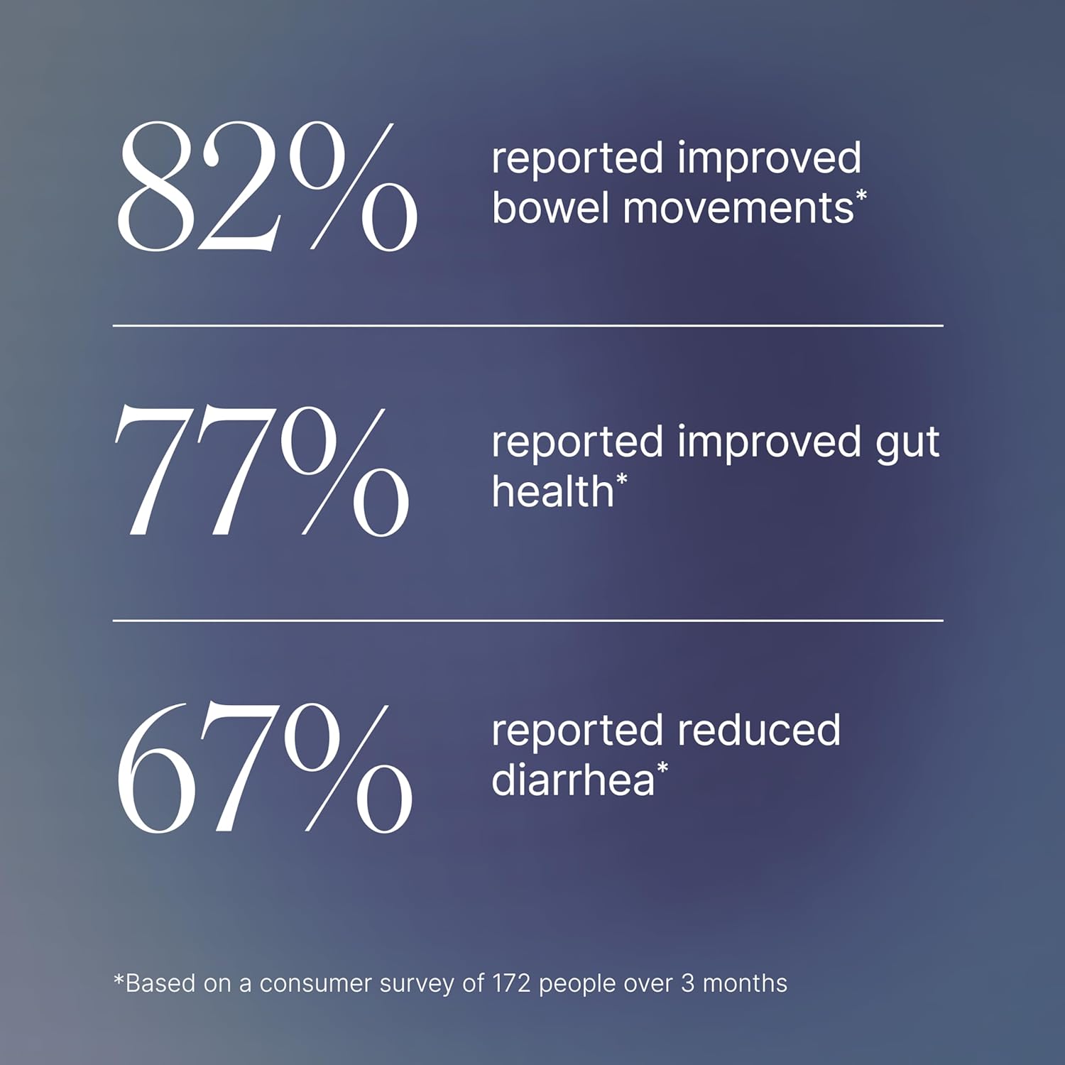 Pendulum Akkermansia Probiotic with Prebiotic Fiber – Gut Health Supplement for 