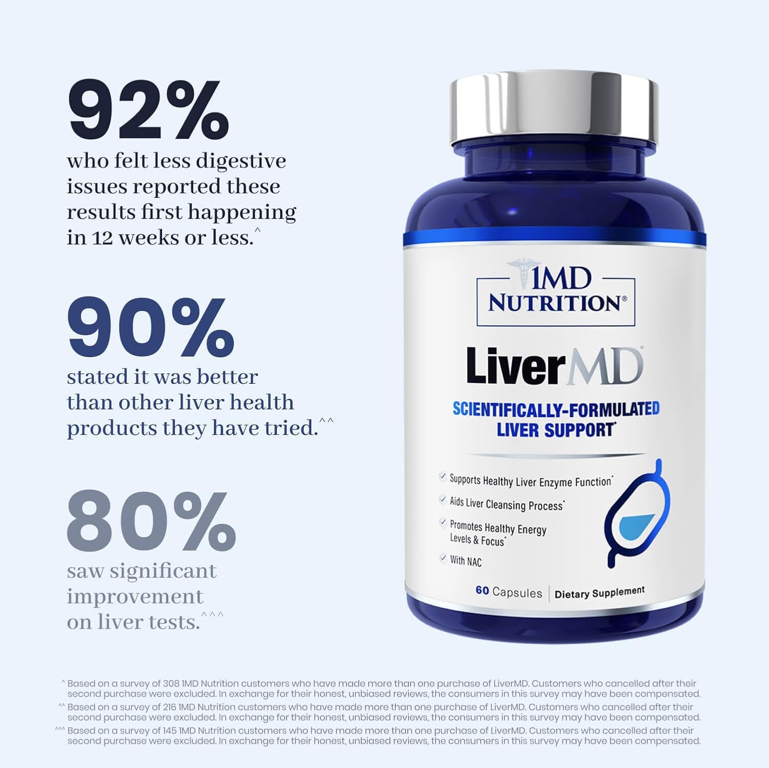 1MD Nutrition LiverMD – Liver Support Supplement with Siliphos Milk Thistle & NA