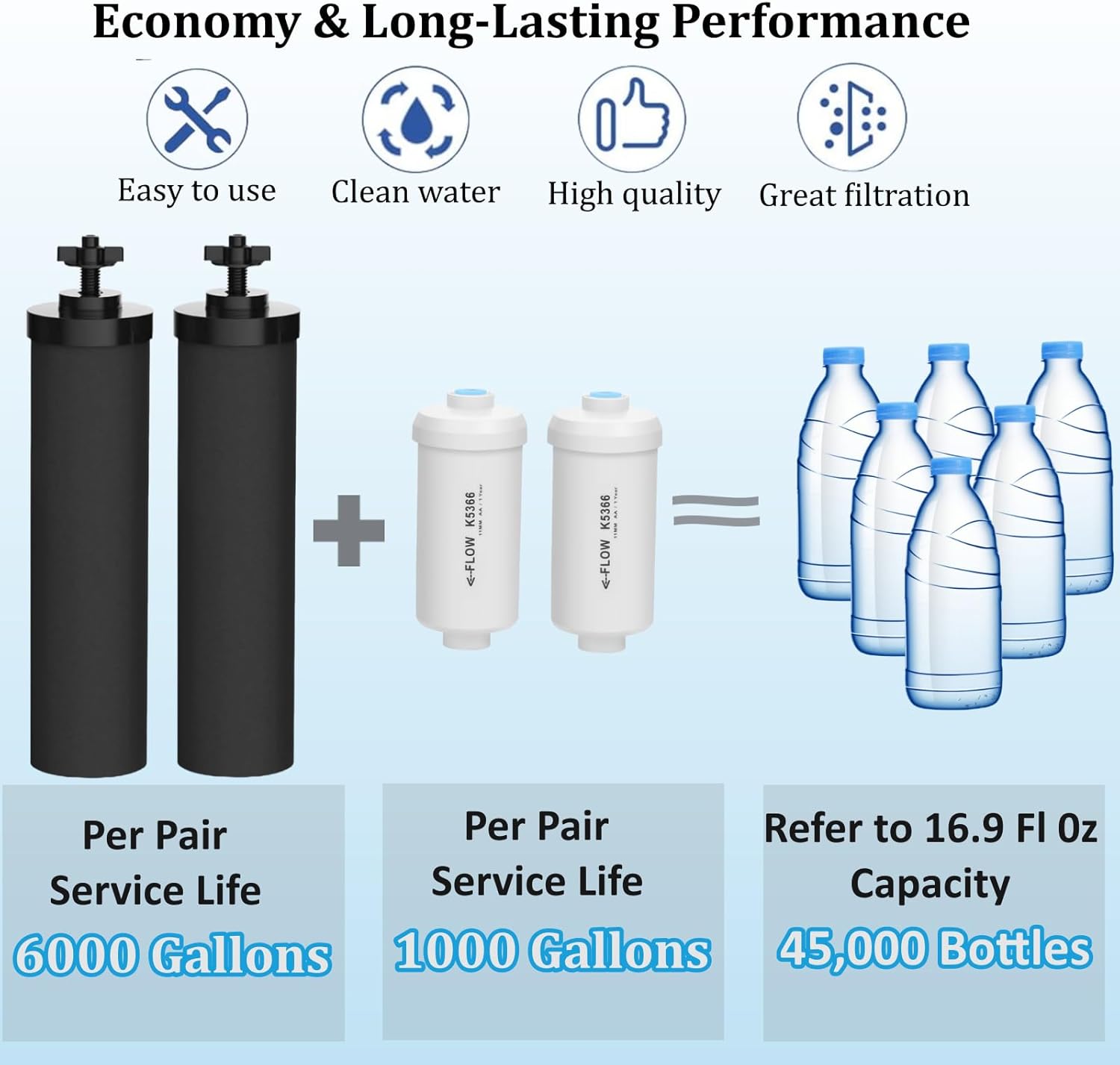 Water Filter Replacement for Berkey Systems, Compatible with BB9-2 Black & PF-2 