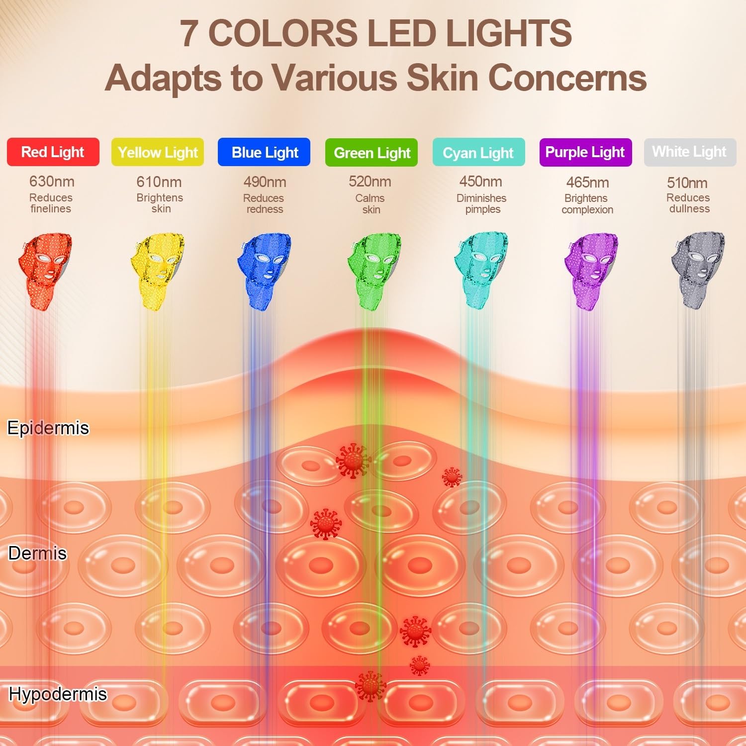 comfort led Light Therapy for Face, Led Face Mask Light Therapy, 7-1 Colors LED Facial Skin Care Mask with nack
